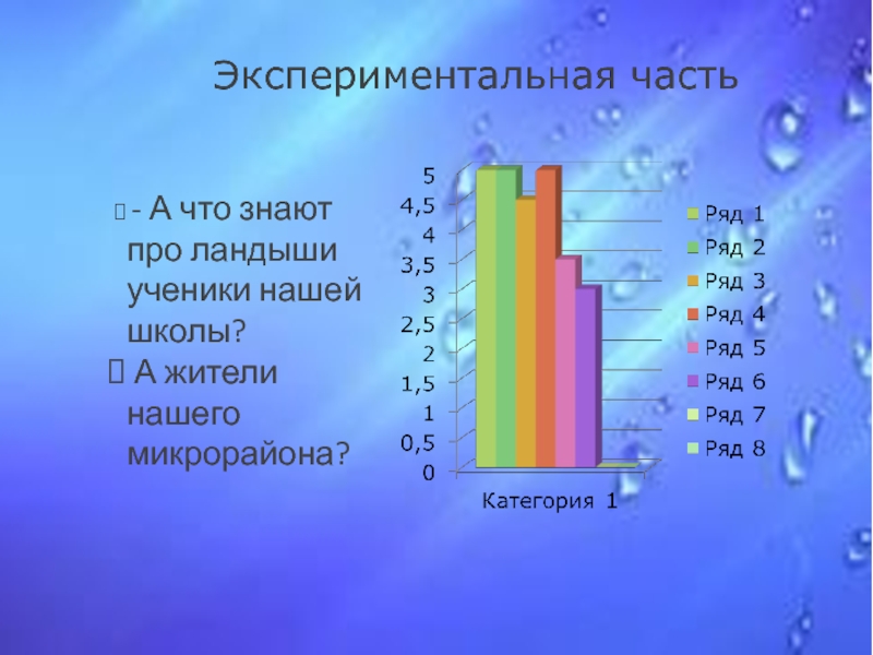 - А что знают про ландыши ученики нашей школы? А жители нашего микрорайона?