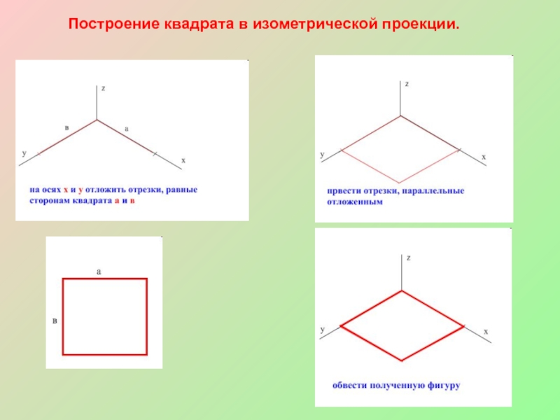 На каких рисунках показаны оси прямоугольных аксонометрических проекций