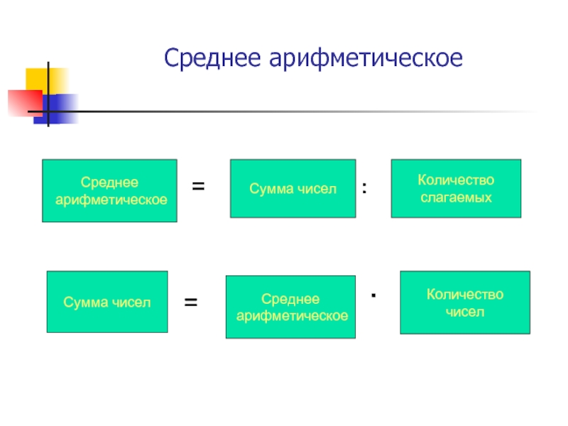 Среднеарифметическое презентация 5 класс