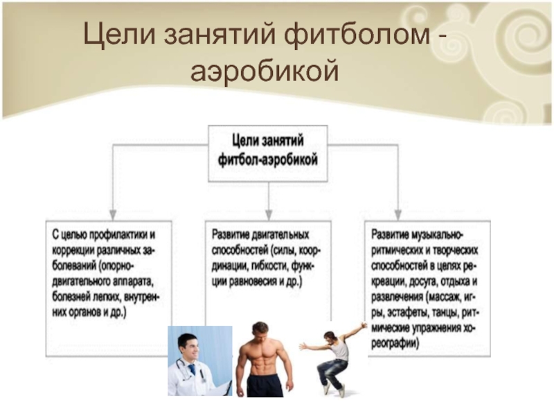 План конспект по фитбол аэробике