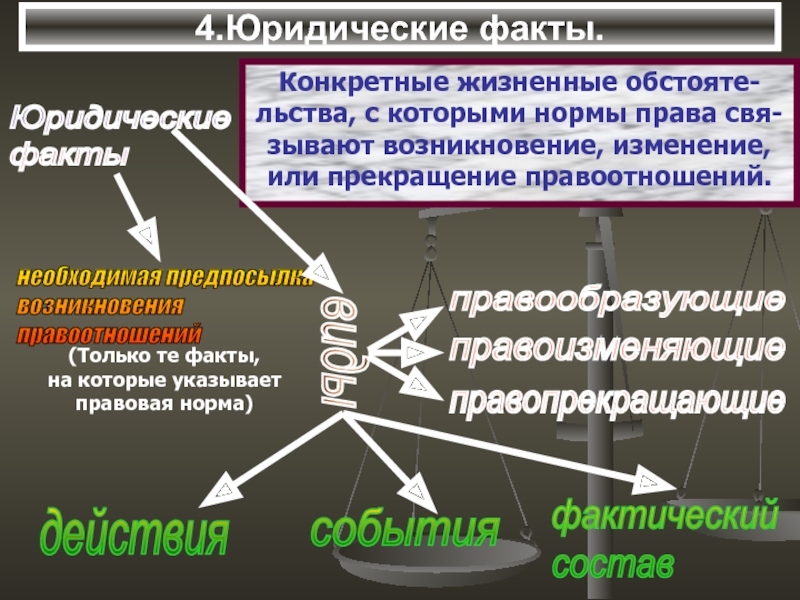 Конкретными фактами