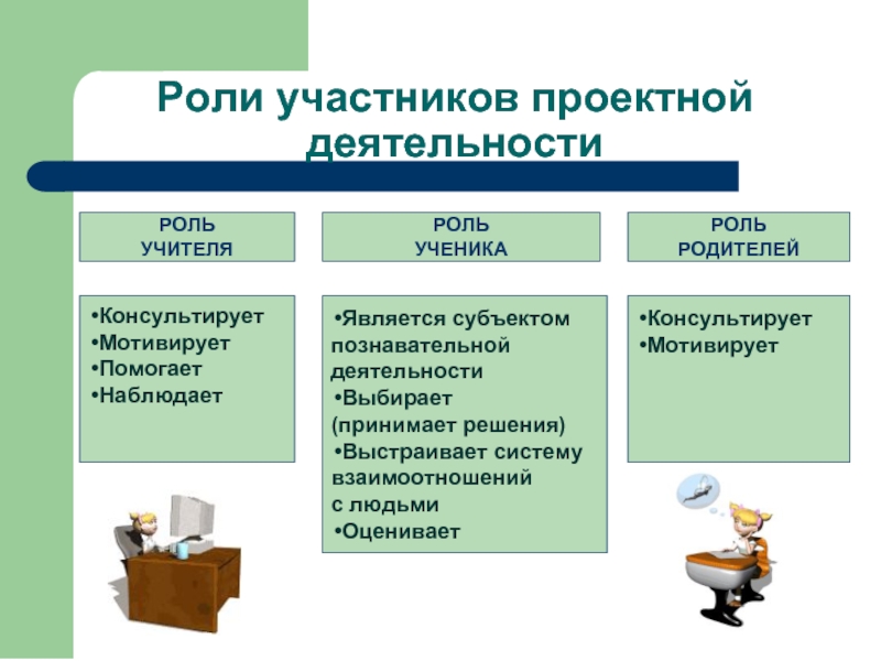 Участники проекта и их роли