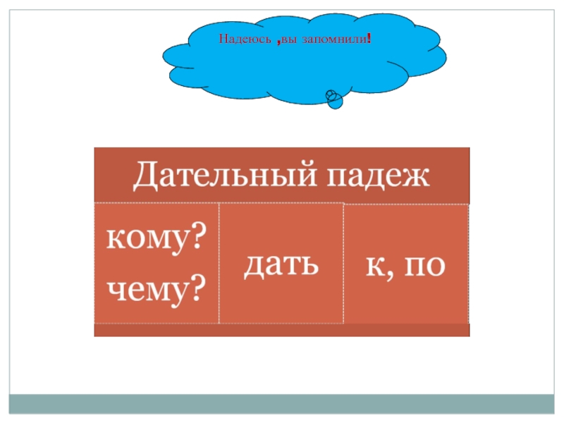 Дательный падеж 3 класс презентация школа россии