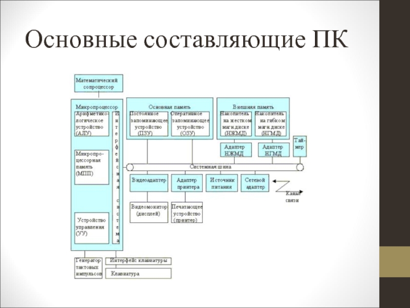 Основное составляющее. Основные составляющие вычислительной системы. Аппаратное обеспечение вычислительных систем. 8. Аппаратное обеспечение вычислительной системы. Слои вычислительной системы.