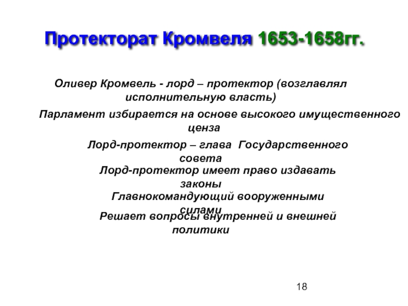 Протекторат кромвеля схема