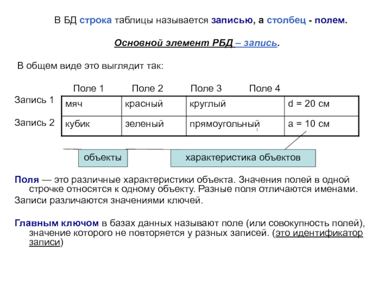 Столбцы таблицы называют. Строка таблицы это в информатике. Столбец в базе данных. Строка таблицы в базе данных это. Строки и Столбцы в базе данных.