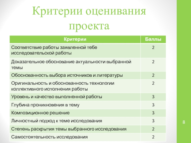 Каковы функции оценивания проектов