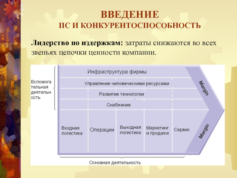 Управления ценностями компании. Цепочка ценности. Цепочка звеньев конкурентоспособности. Конкурентоспособность ПС.