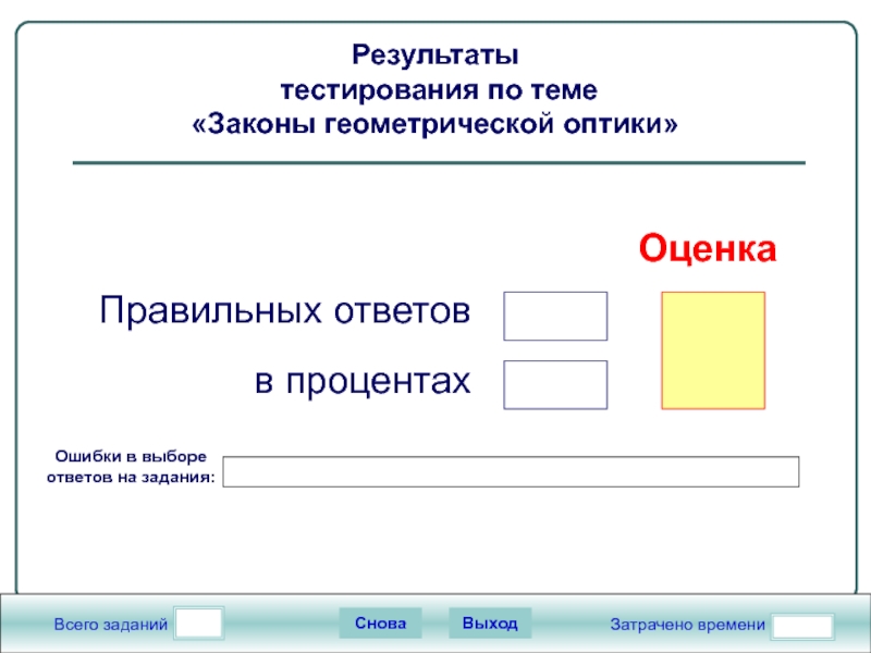 Тест по теме закон. Результаты тестов в процентах.