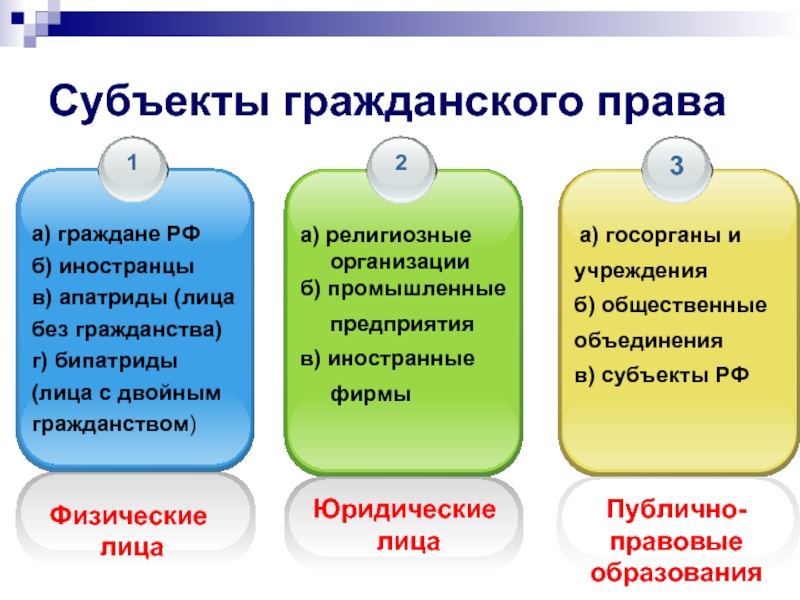 План субъекты гражданского процесса