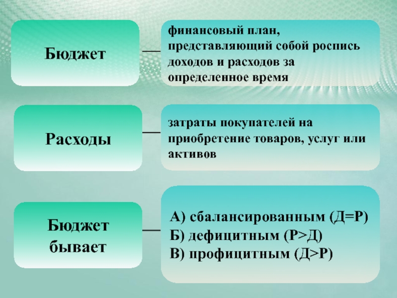 Потребление или инвестиции активы в трех измерениях презентация для 8 класса