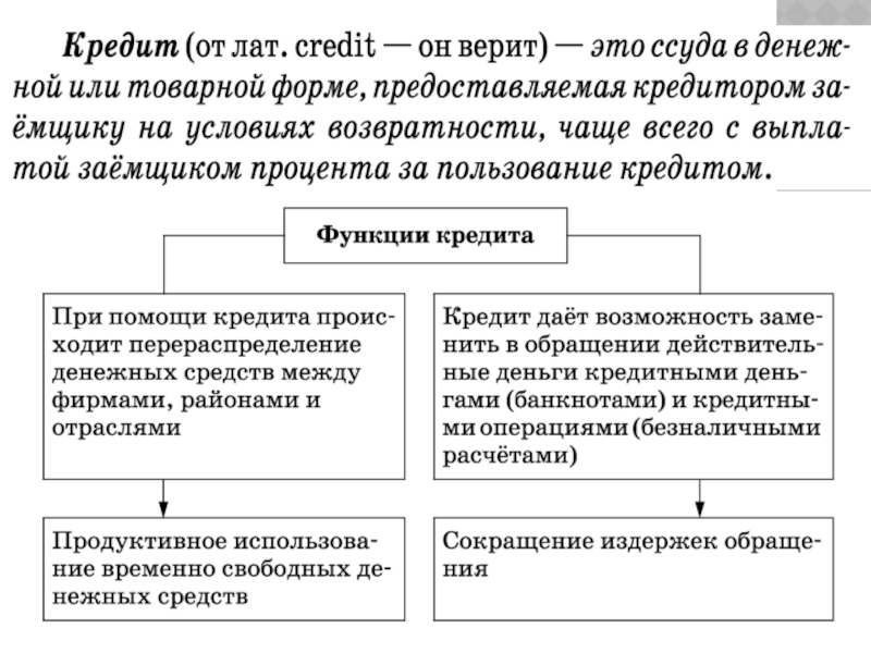 План кредит обществознание