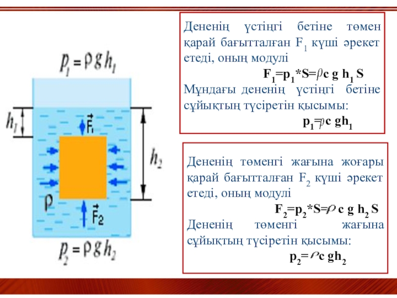 Тест по теме сила архимеда. Сила Архимеда формула. Сила Архимеда презентация физика 7 класс. Формула давления Архимеда. Задачи по физике 7 класс сила Архимеда.