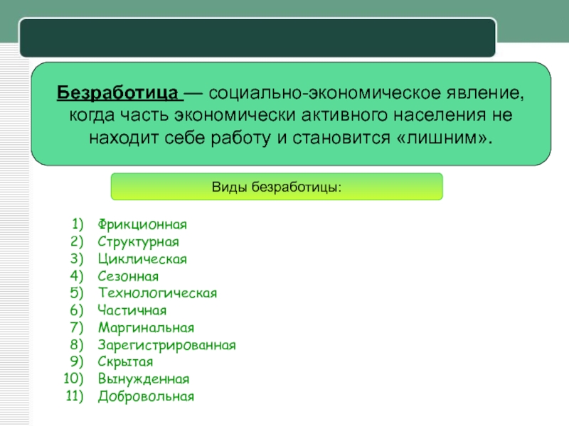 Безработица как социально экономическое явление презентация