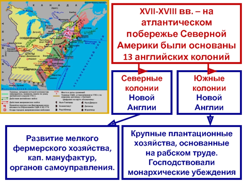 Колонии северной америки презентация