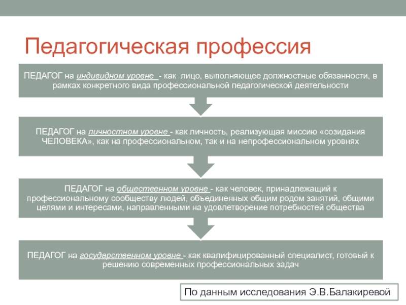 Особенности педагогической профессии. Характеристика педагогической профессии. Перспективы развития профессии педагога. Общая характеристика педагогической профессии схема. Виды педагогических специальностей.