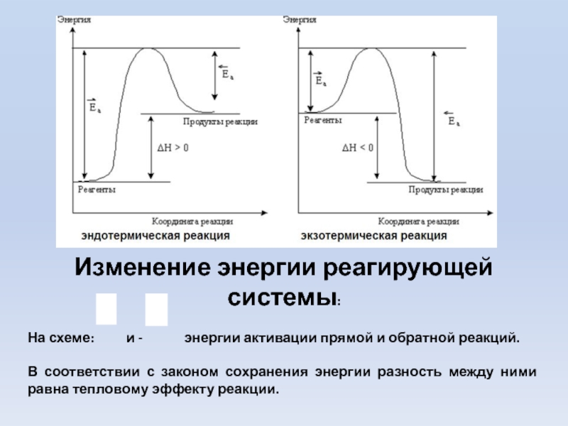 График зависимости энергии от температуры