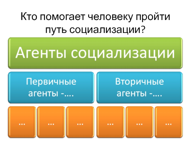 Проект по обществознанию как стать личностью 8 класс