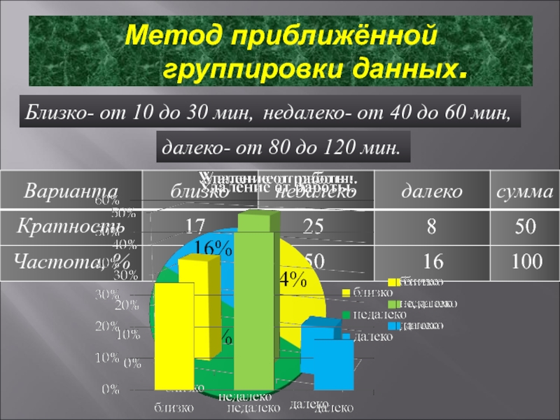 Проект по алгебре статистика