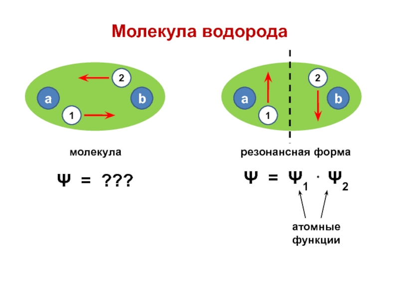 Схема молекулы водорода