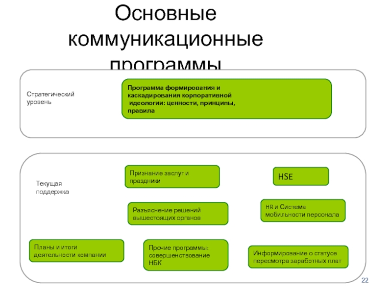 Коммуникативные программы. Коммуникационные программы. Коммуникационная программа примеры. Коммуникационные приложения. Коммуникационное программное обеспечение это.