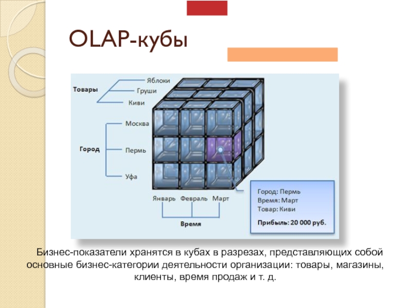 Виды кубов. Многомерный куб OLAP. Гиперкуб OLAP куб. OLAP Кубы для чайников. Многомерные Кубы в OLAP.
