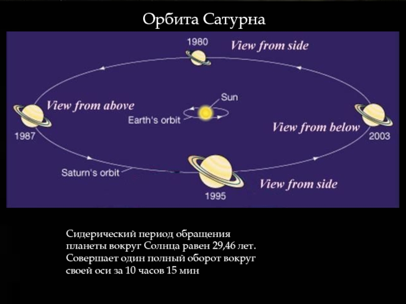 Сатурн расстояние от солнца