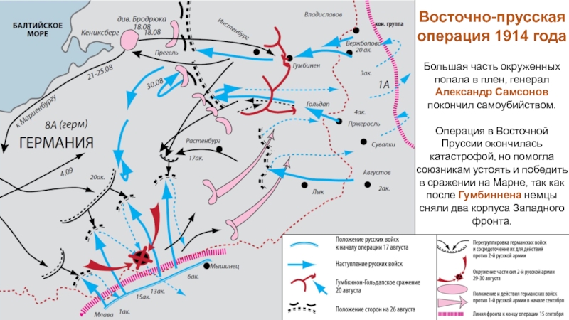 Восточно прусская операция презентация