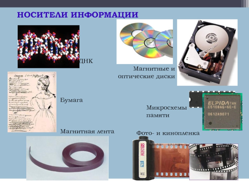 Какие средства хранения информации были изобретены в 19 20 веках презентация