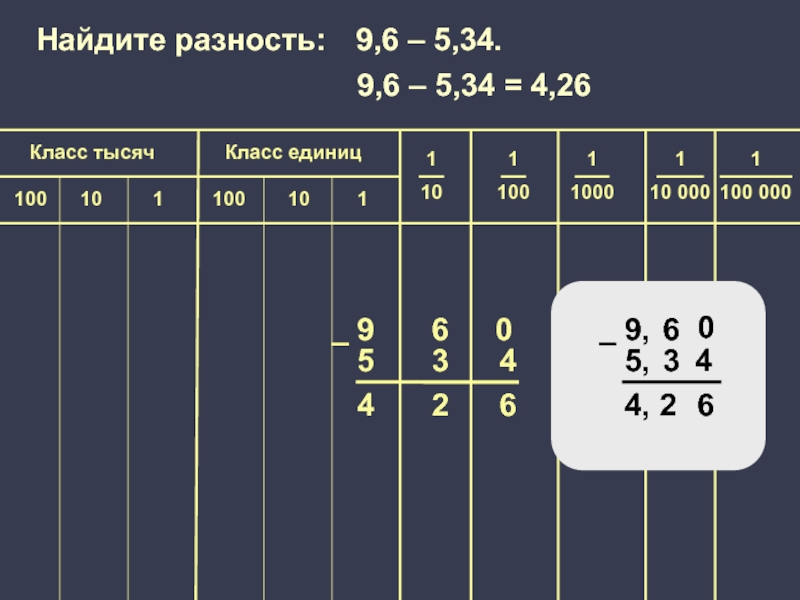 Найдите разность 4 7. Вычислите разность 9/100 и 0.03.