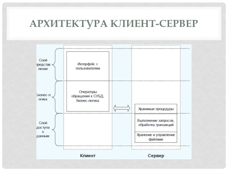 Что делает архитектура файл сервер