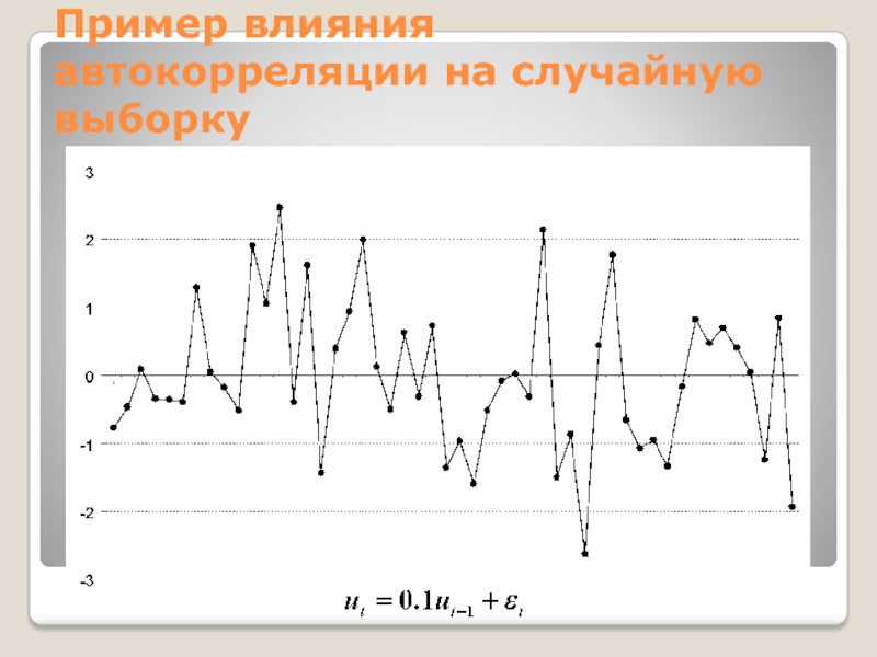 Пример влияния автокорреляции на случайную выборку
