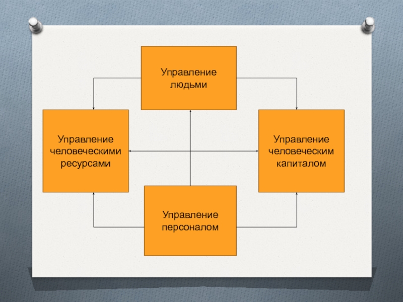 Как управлять людьми презентация