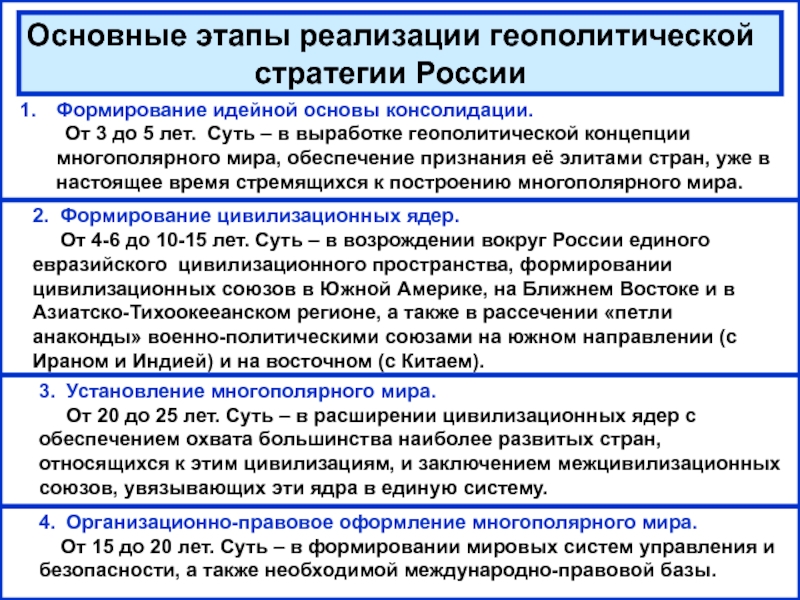 Политические вызовы россии. Многополярный мир +понятие. Теория многополярного мирового порядка.