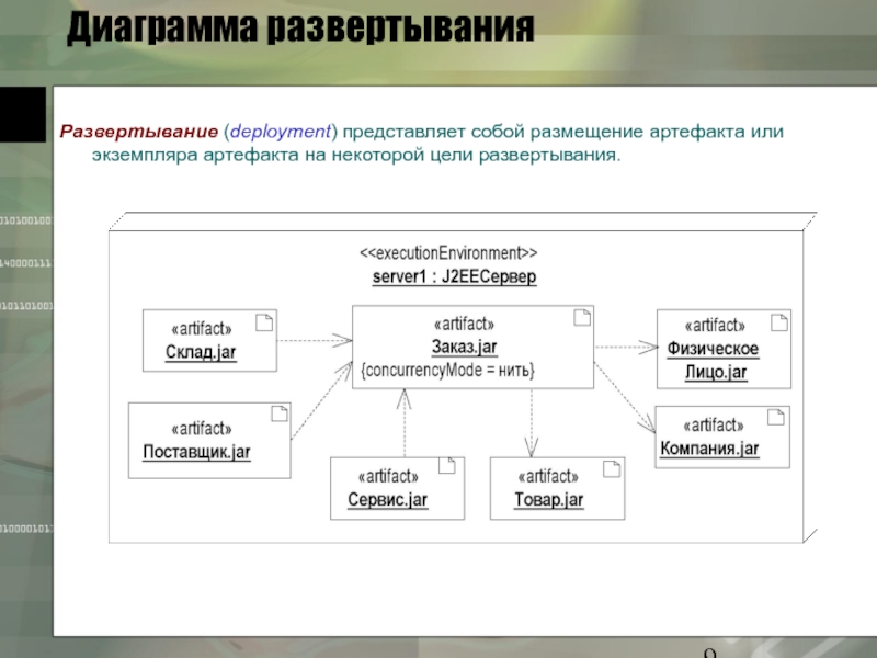 Что показывает диаграмма развертывания