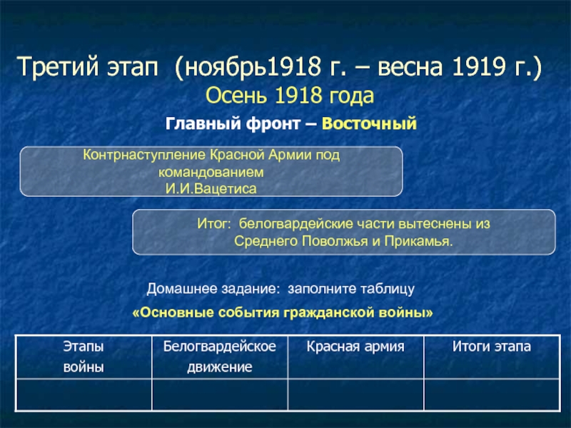 1918 события в мире. 1918 Год события. Осень 1918 год. Гражданская война таблица. Важное событие 1918 года.