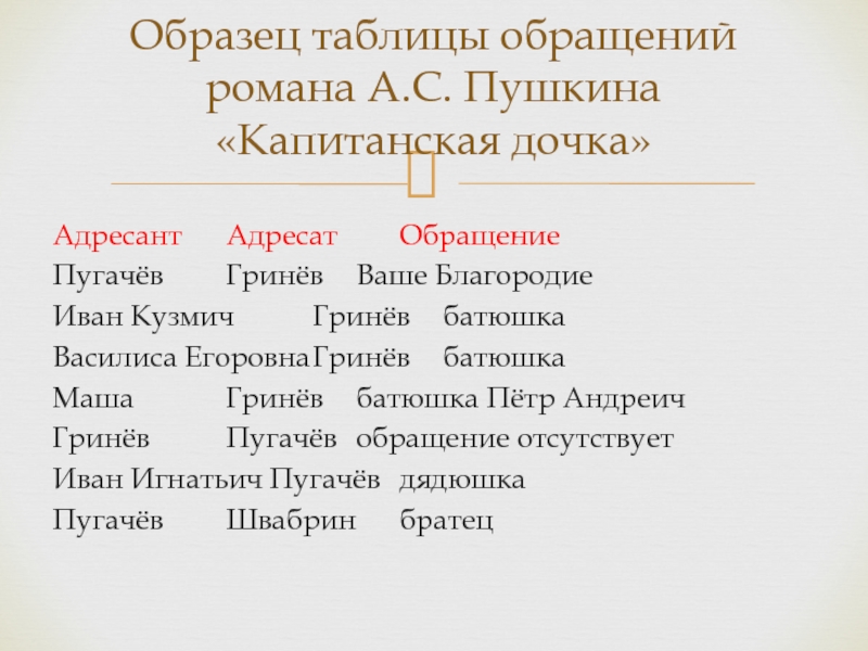 Выписать предложения из капитанской дочки. Обращение в романе Капитанская дочка. Обращения в произведении Капитанская дочка. Иван Игнатьич в капитанской дочке. Главы капитанской Дочки по порядку.