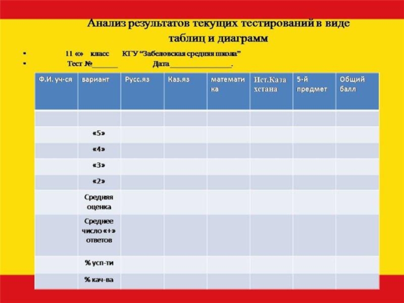 Дата теста. Тестирование в школе таблица. Тест школьной классификация. Тестирование даты. Дате - контрольную работу 11 класса..