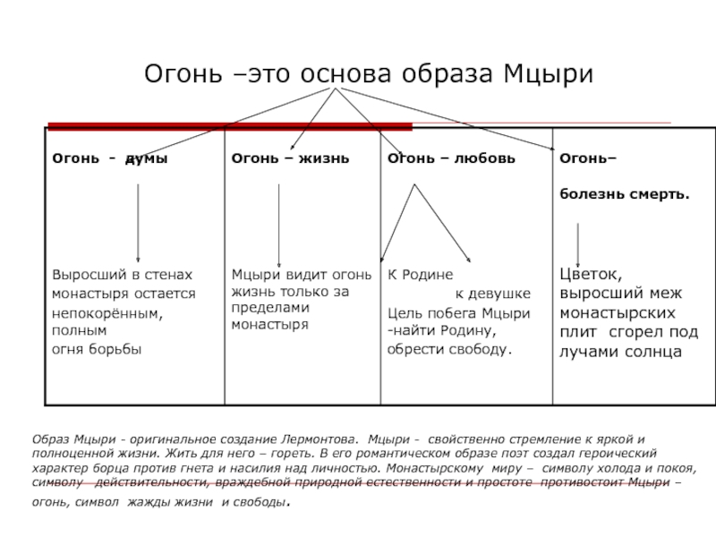 Основа образа