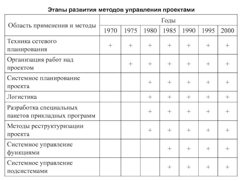 Управление проектами таблица