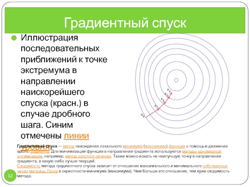 Алгоритм градиентного спуска