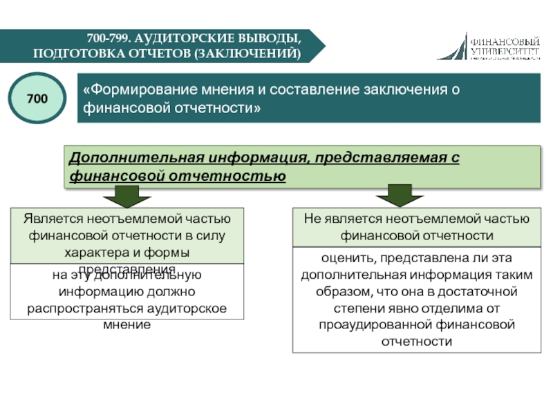 Мса 450 презентация