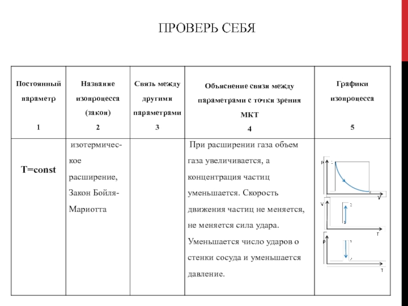 Газовые законы проект по физике 10 класс