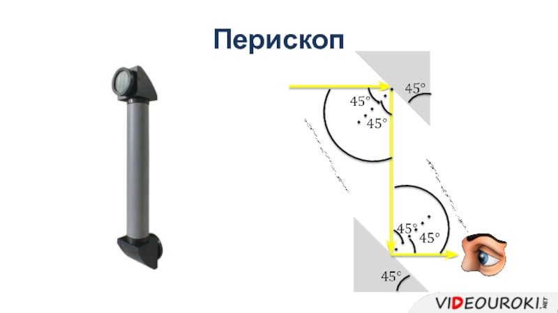 Перископ что это