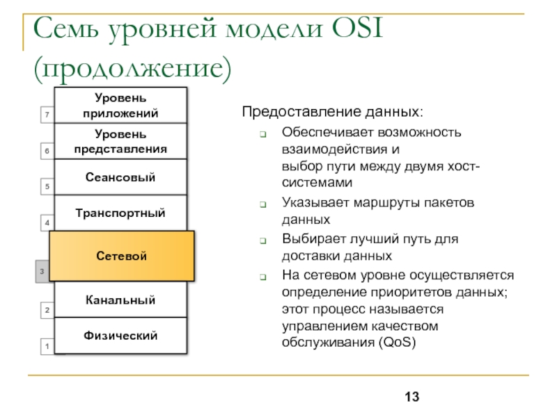 Уровни модели osi