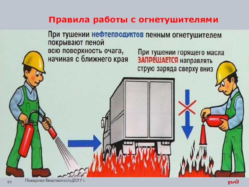 Презентация на тему пожарная безопасность охрана труда