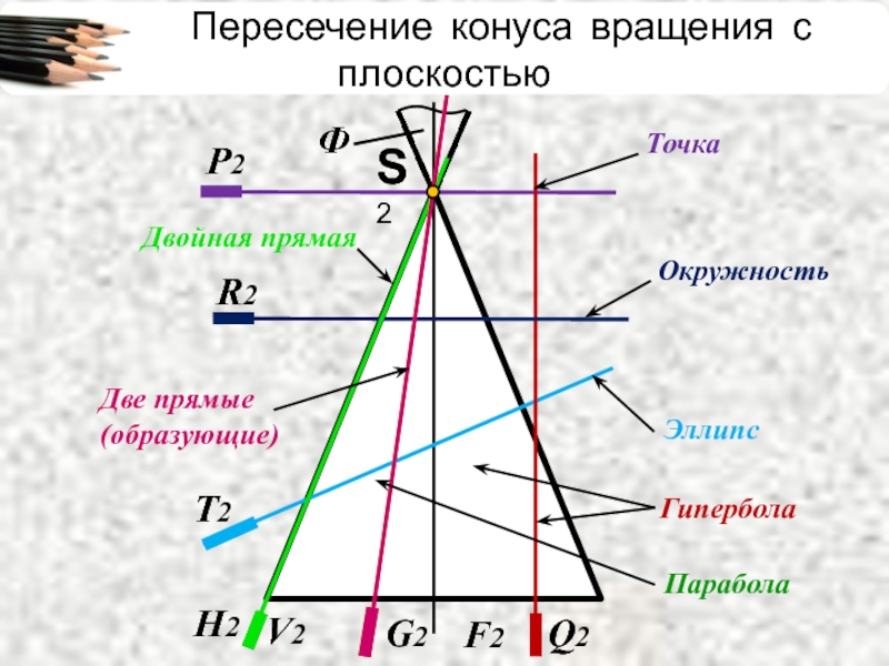 Прямые образующие плоскость. Плоскость пересекает конус по гиперболе. Гипербола в конусе. При пересечении конуса плоскостью σ получится ... .. Пересечение конуса по гиперболе.