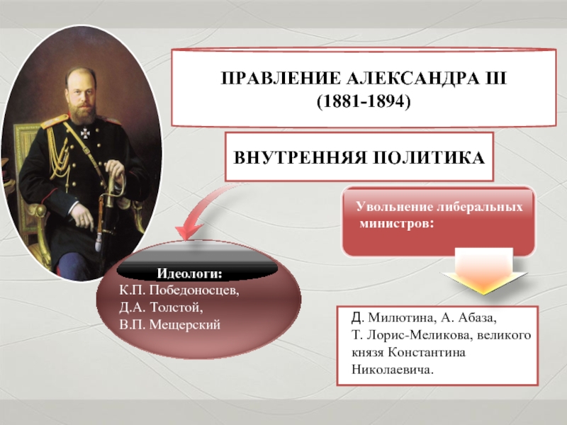 Презентация александра 3 особенности внутренней политики