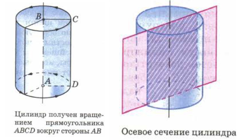 Контрольная цилиндр конус. Конус, цилиндр (d=40, h= 40). Осевое сечение круга. Разрез цилиндра п.... машины. В осевом сечении цилиндра получим.