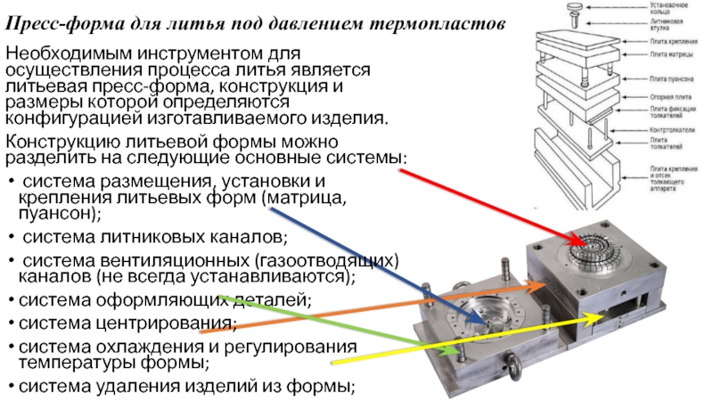 Пресс формы слова